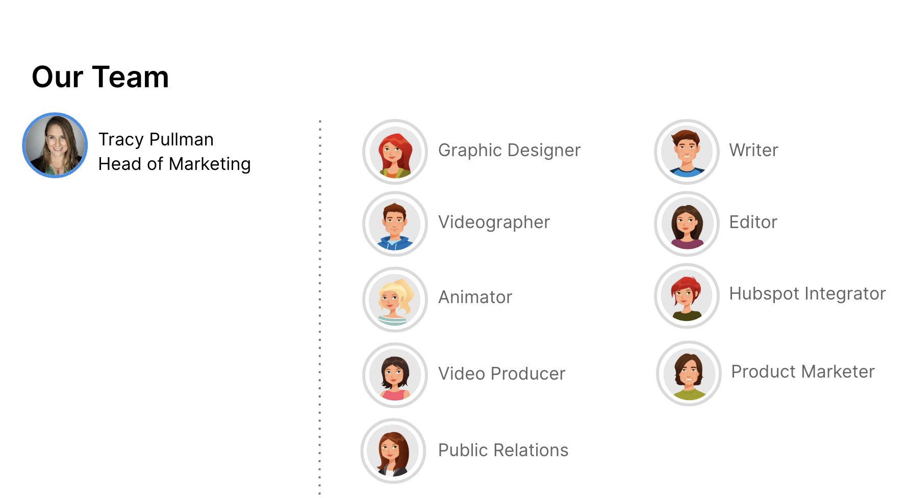 Established Hybrid Agency Model for cost efficiency and scalability