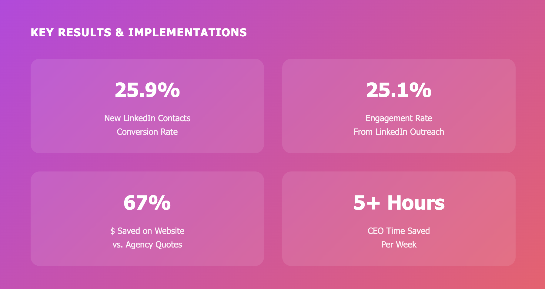 25.9% new Linkedin contacts; 25.1% engagement rate from Linkedin outreach 25.9% new Linkedin contacts; 25.1% engagement rate from Linkedin outreach